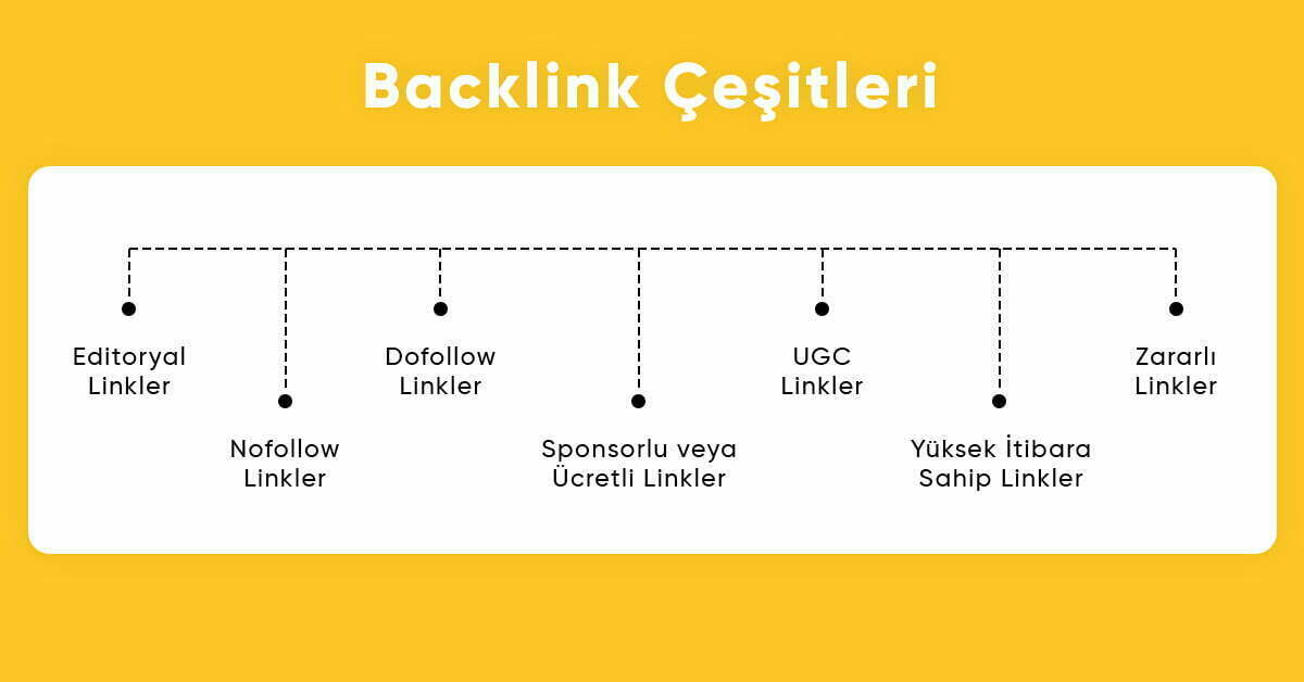 Backlink'in SEO İçin Önemi
